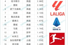 水晶宫17场不败挑战利物浦：英超新贵欲展翅高飞